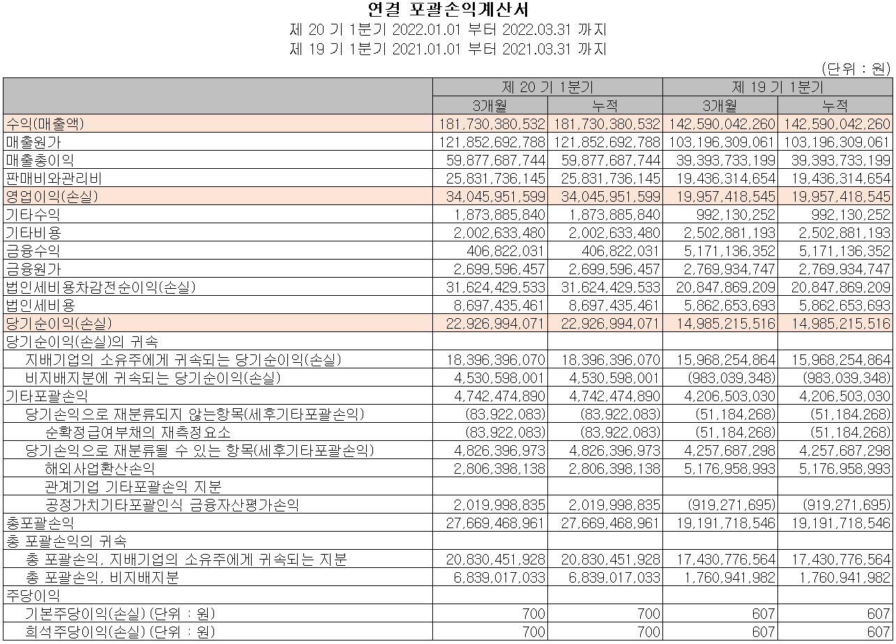 원익QnC - 손익계산서