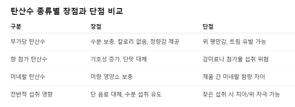 탄산수의 장점과 단점 비교