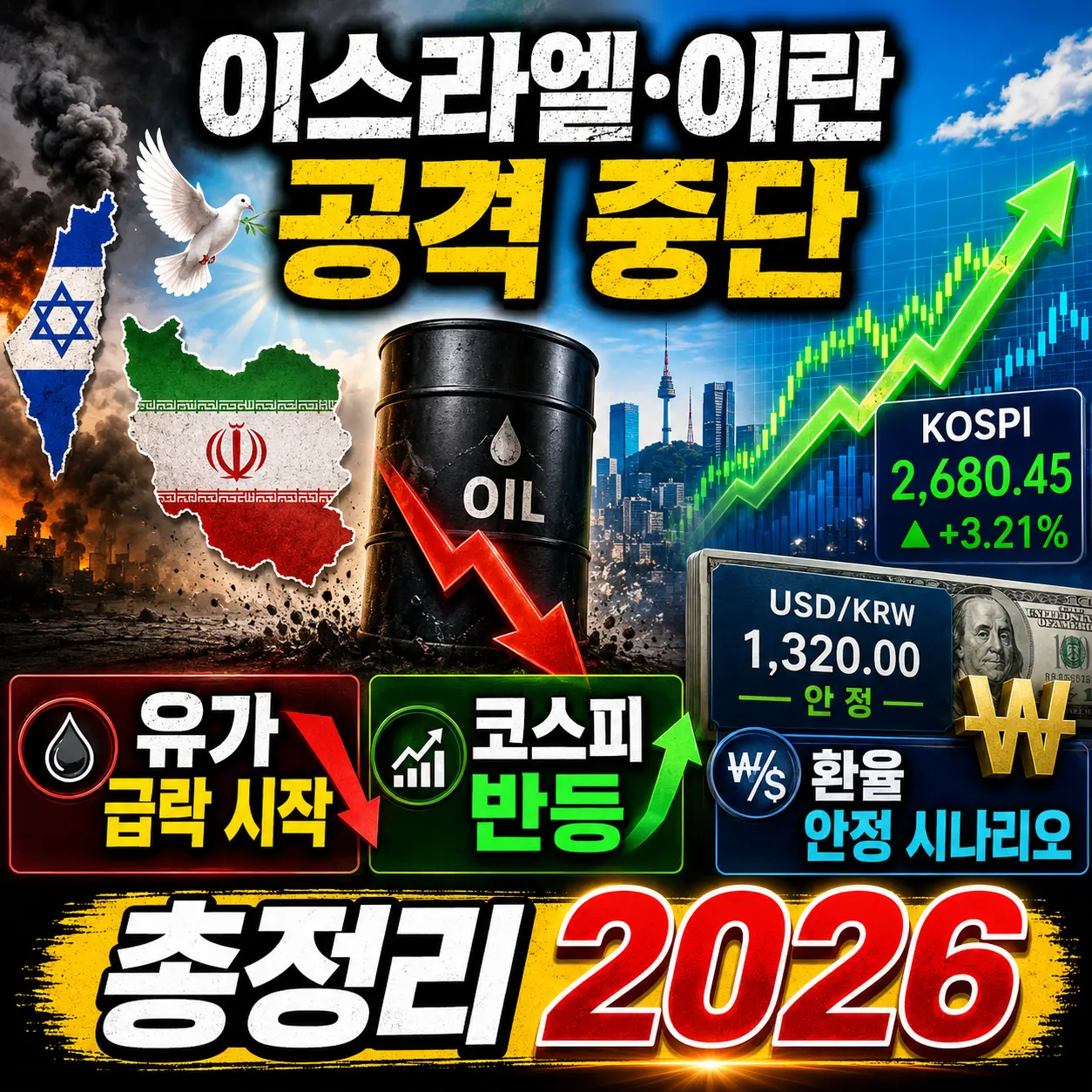 : 이스라엘·이란 공격 중단 — 유가 급락 시작·코스피 반등·환율 안정 시나리오 총정리 2026