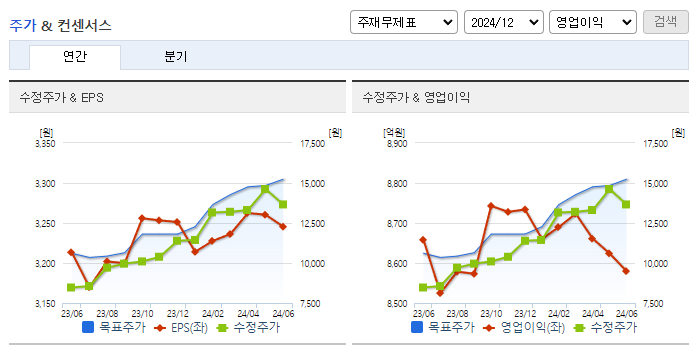 JB금융지주_컨센서스