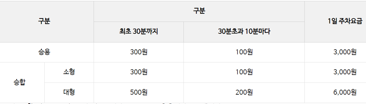 진해 해양공원