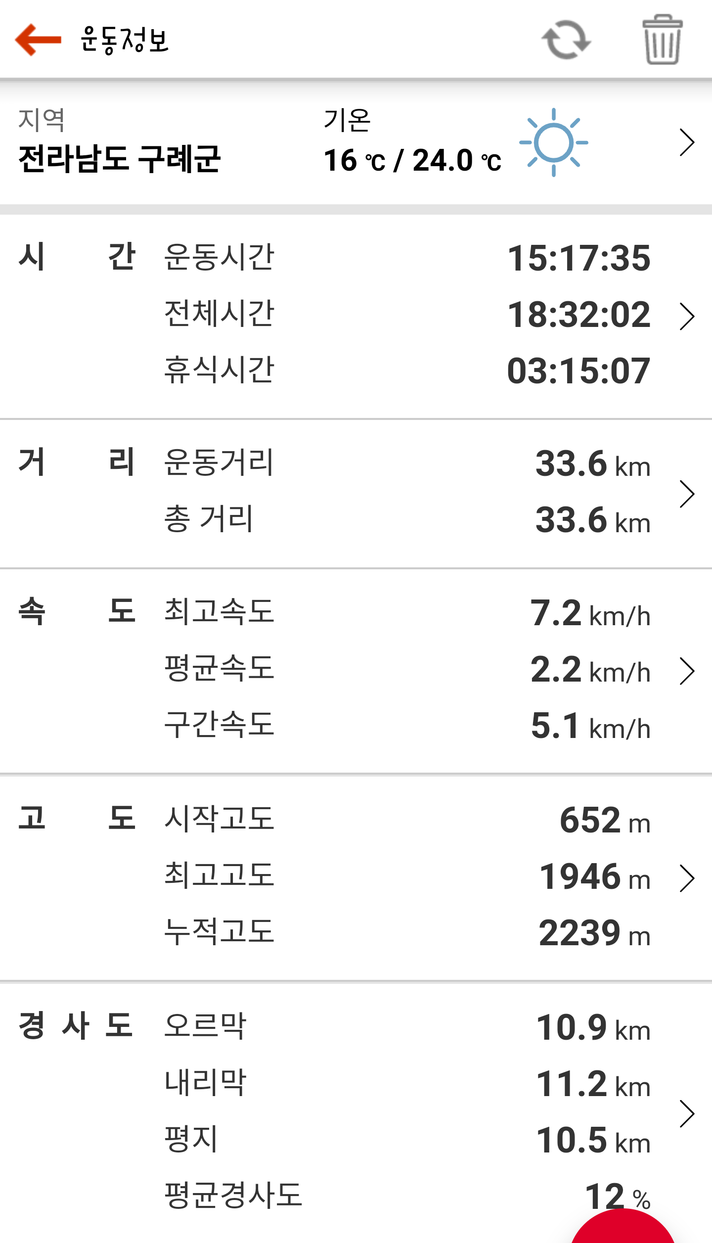 트랭글지도