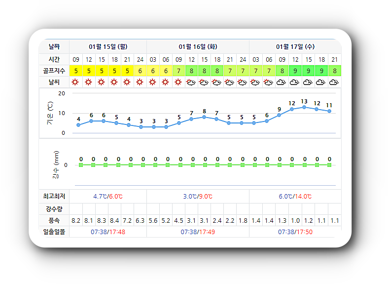 크라운CC 골프장 날씨 0115