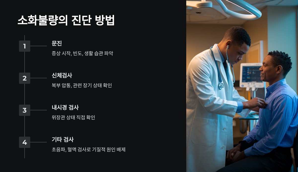 소화불량 원인과 치료