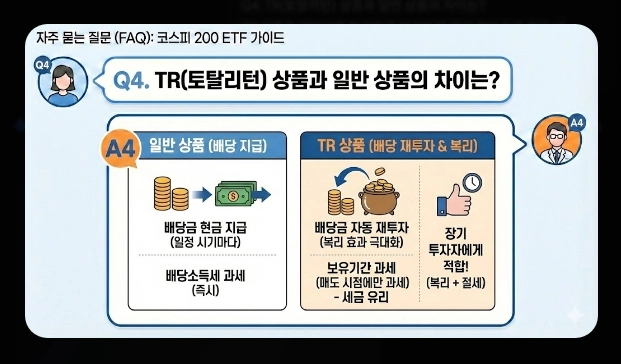 코스피 200 ETF 필수 체크 5가지 [2026년 기준] 브랜드 비교&middot;보수&middot;유동성 확인법