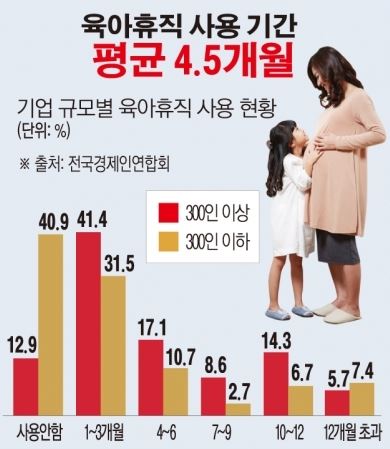 육아휴직급여 총정리