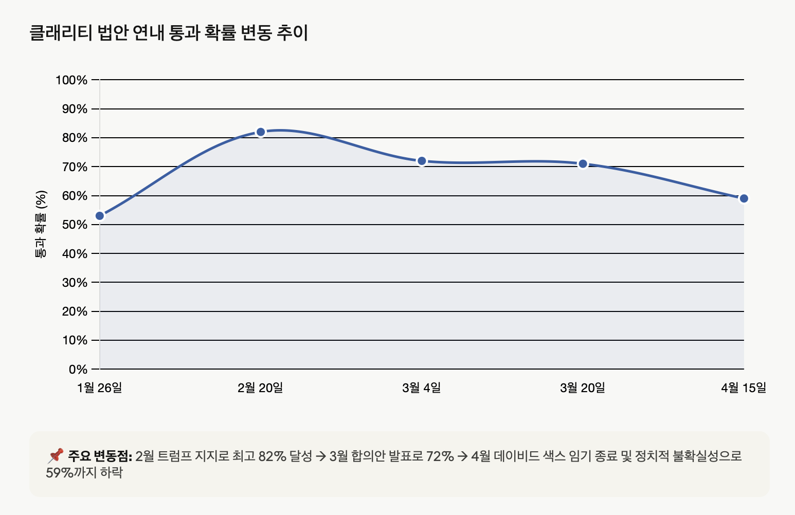폴리마켓 확률 변동 추이