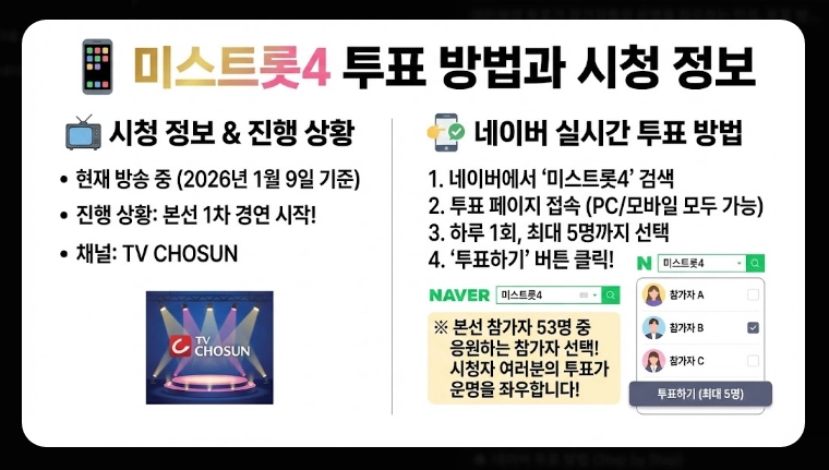 미스트롯4 본선진출자 상세 정보