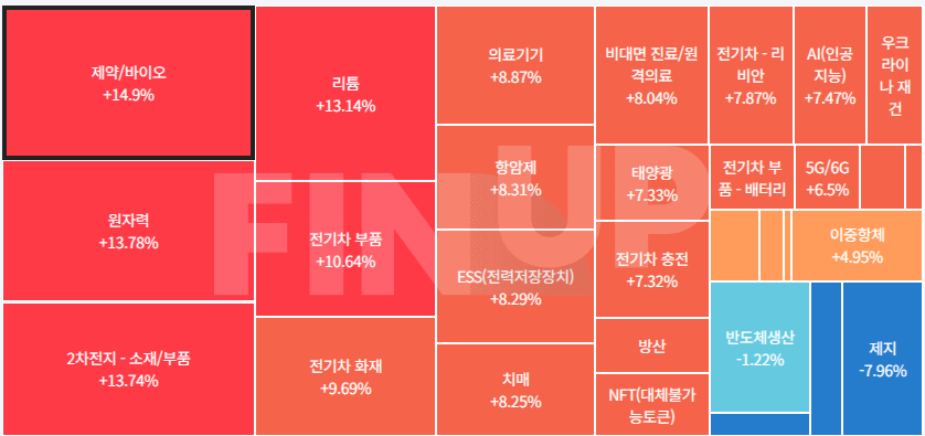 오늘의 테마동향 및 특징주 정리