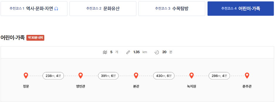  청와대 개방 관람 예약 관람코스 
