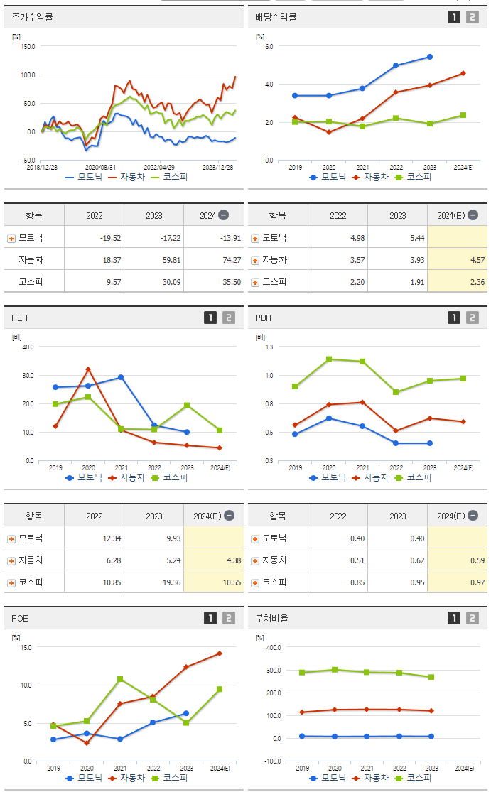 모토닉_섹터분석