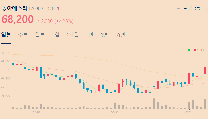 바이오시밀러 관련주 대장주 테마주 TOP5