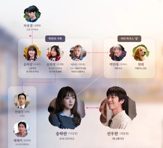 찬란한 너의 계절에