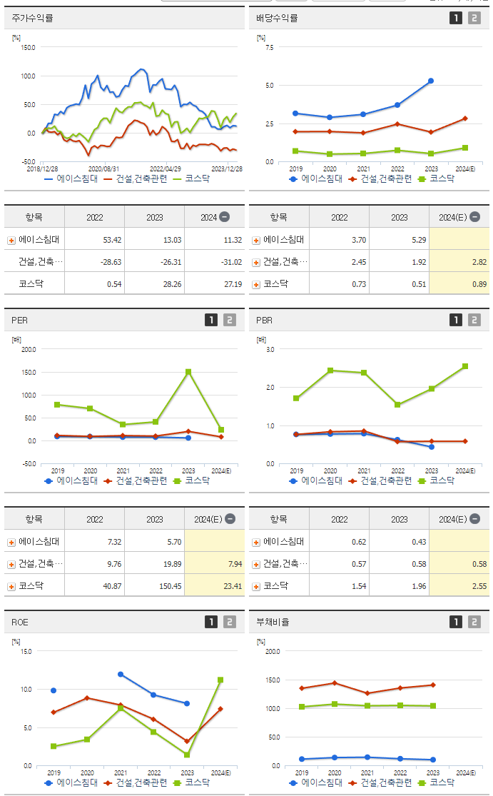 에이스침대_섹터분석