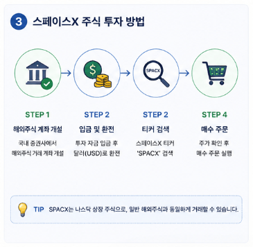 스페이스x 주식 투자 방법