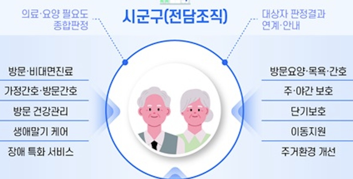 통합돌봄 지원법