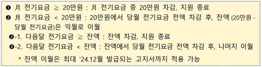 소상공인-
전기요금 자감 및 지급과정 안내