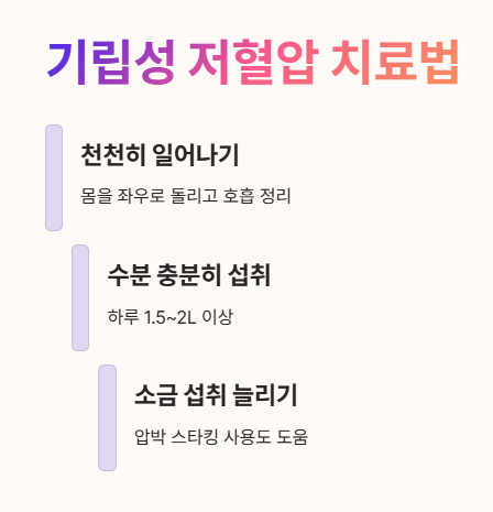 기립성 저혈압 치료법 
