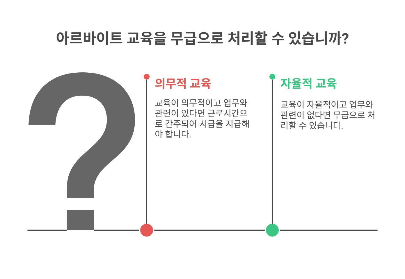 알바 교육 무임금의 법적 기준