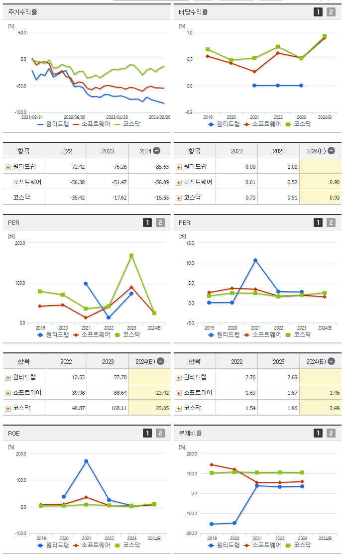 원티드랩_섹터분석