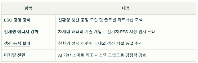 아모그린텍의 현재 이슈와 향후 로드맵 요약