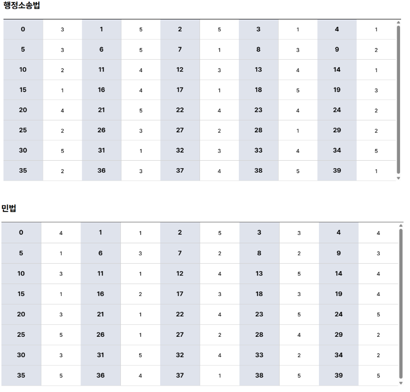 세무사 가답안 2025년도 정답 답안지