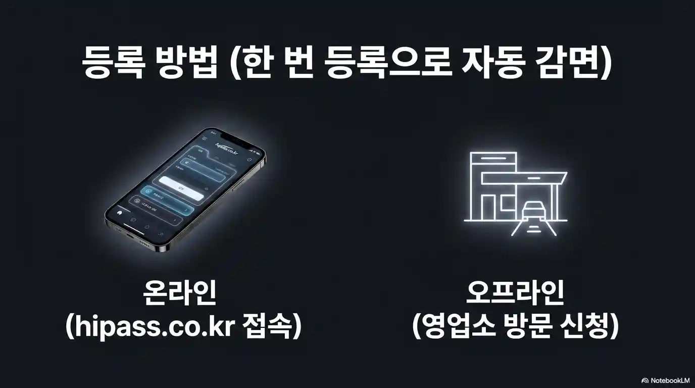 다자녀 고속도로 통행료 할인 등록 방법 온라인 하이패스 홈페이지와 영업소 방문 신청 안내