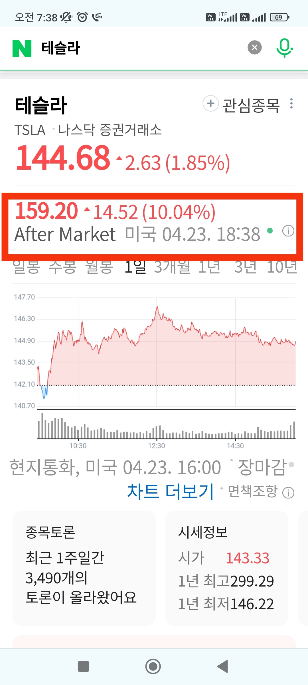 테슬라 실적 발표&#44; 중저가 모델 조기 출시&#44; 로보택시로 주가 급등