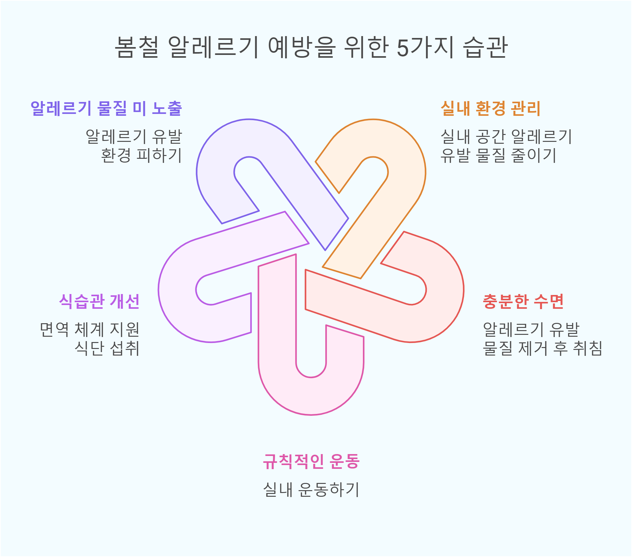 봄철-알레르기-예방-습관-설명