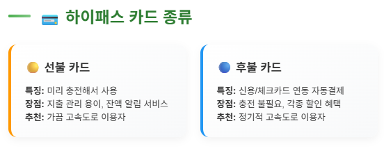 하이패스 카드종류