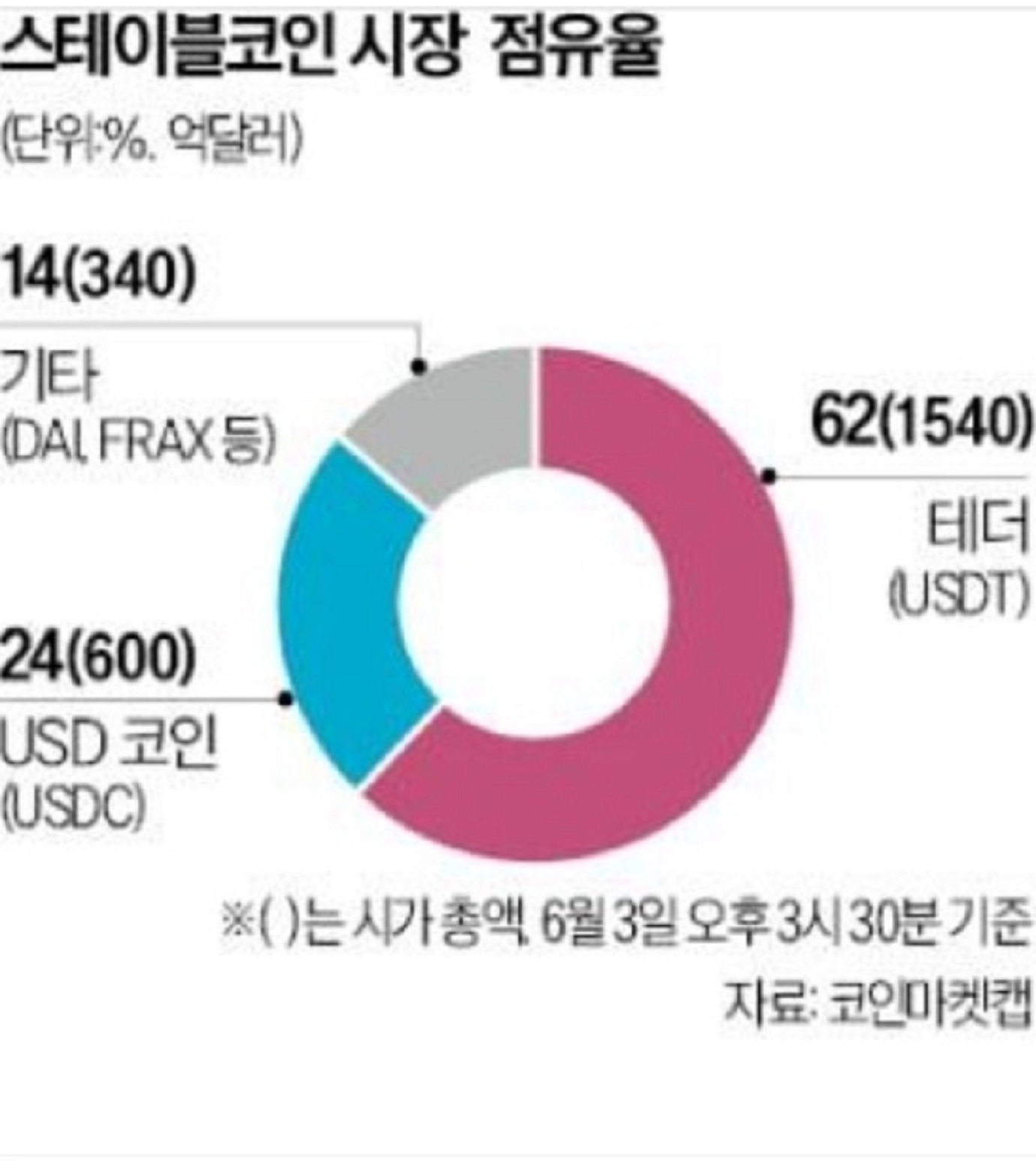 스테이블코인-미국-김용진-교수-이슈픽쌤과함께