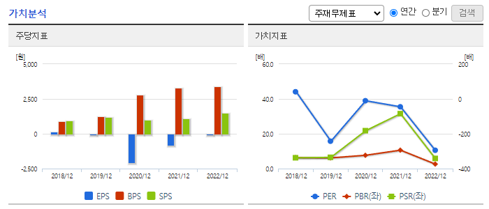 유바이오로직스_가치분석
