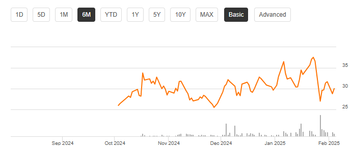 TSMX ETF AI 반도체 투자 TSMC 2배 레버리지, 높은 변동성과 큰 수익1
