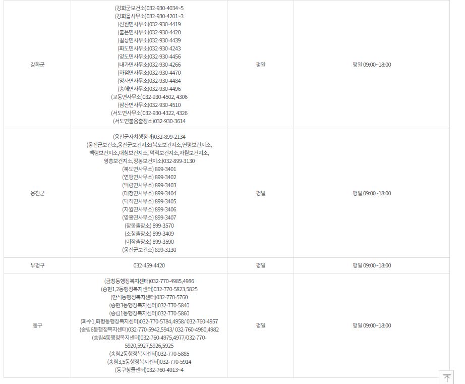인천 코로나19 예방접종 전화예약