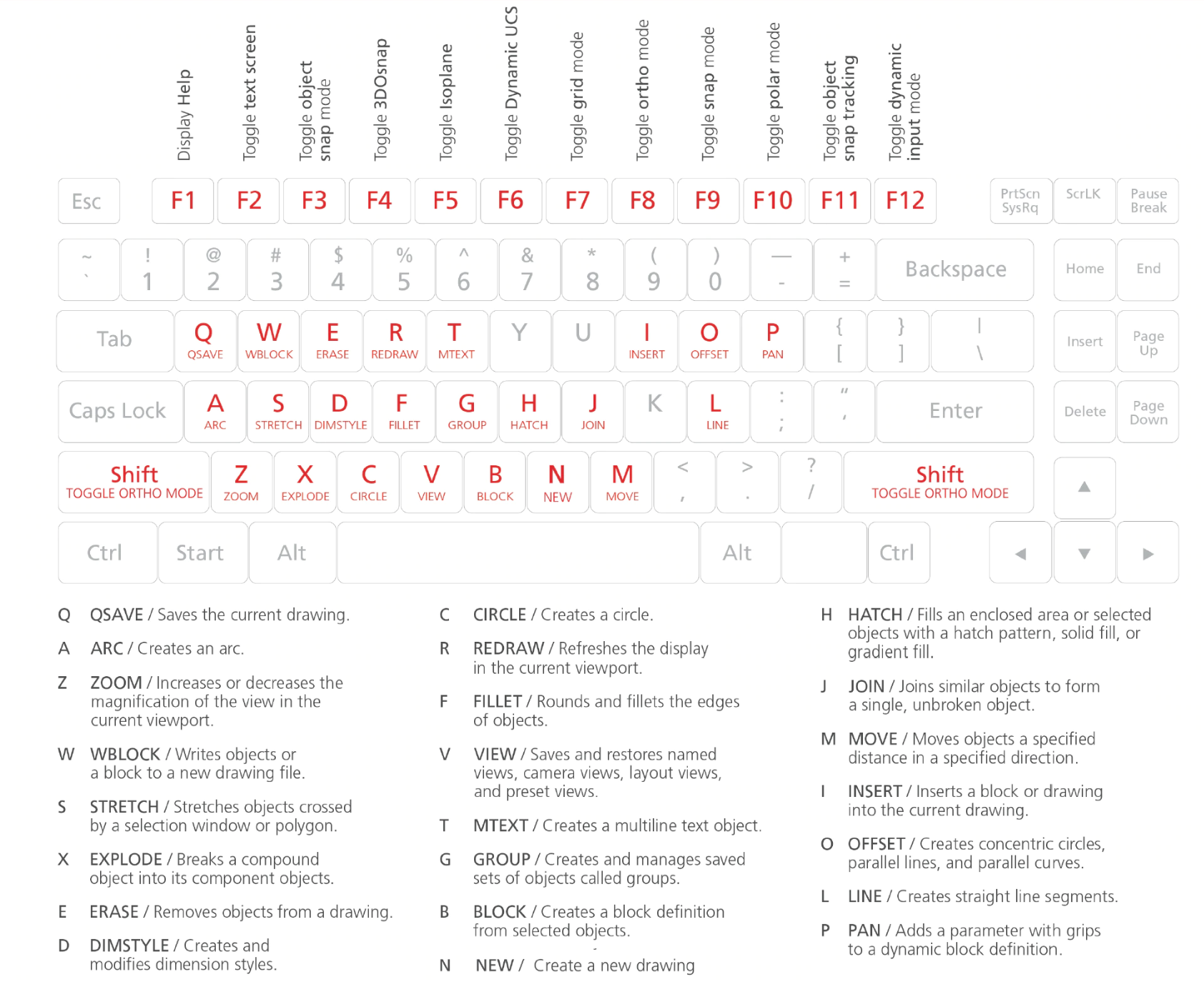 오토캐드 명령어 안내