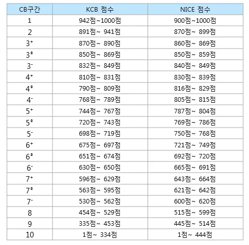 비상금 대출