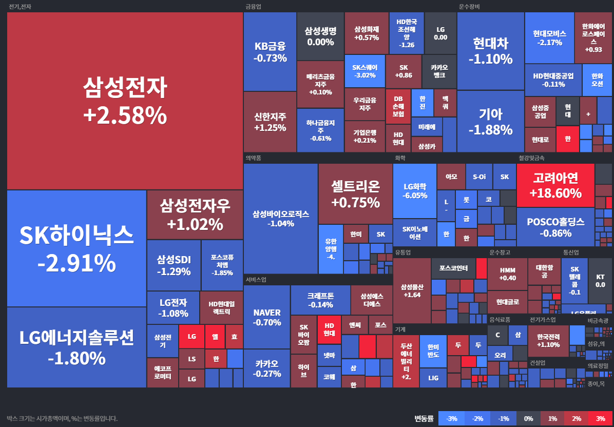 상승률Top30