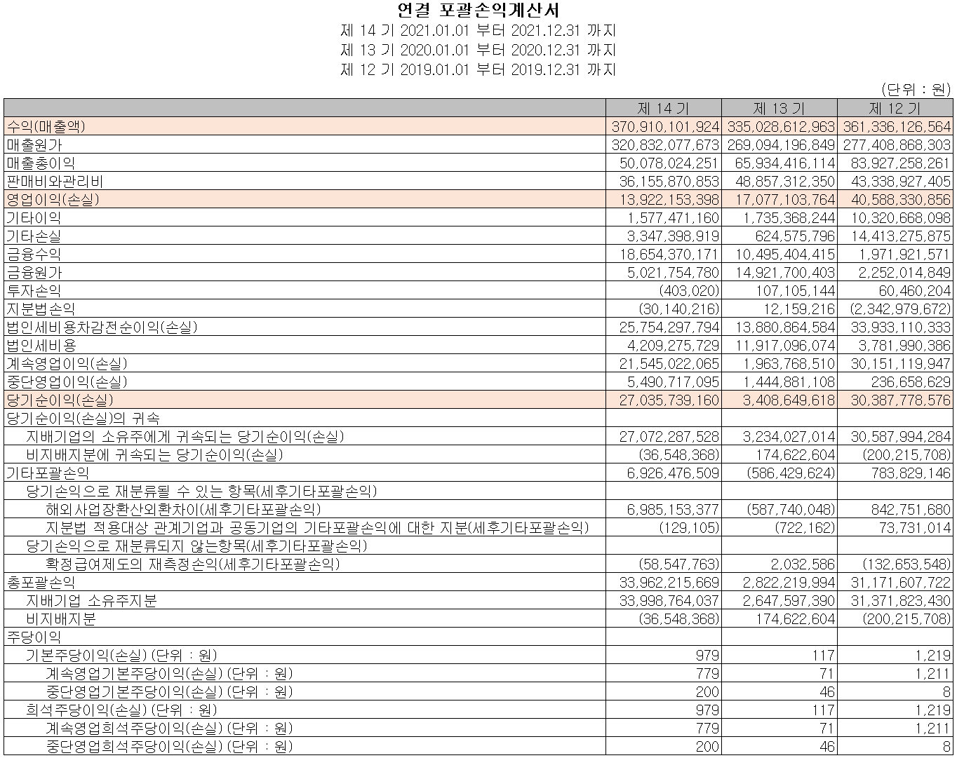 와이솔 - 손익계산서