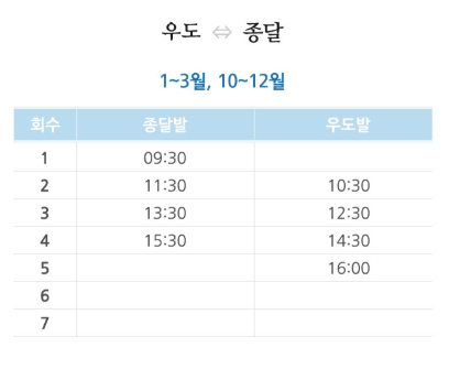 우도 여행 하는 방법