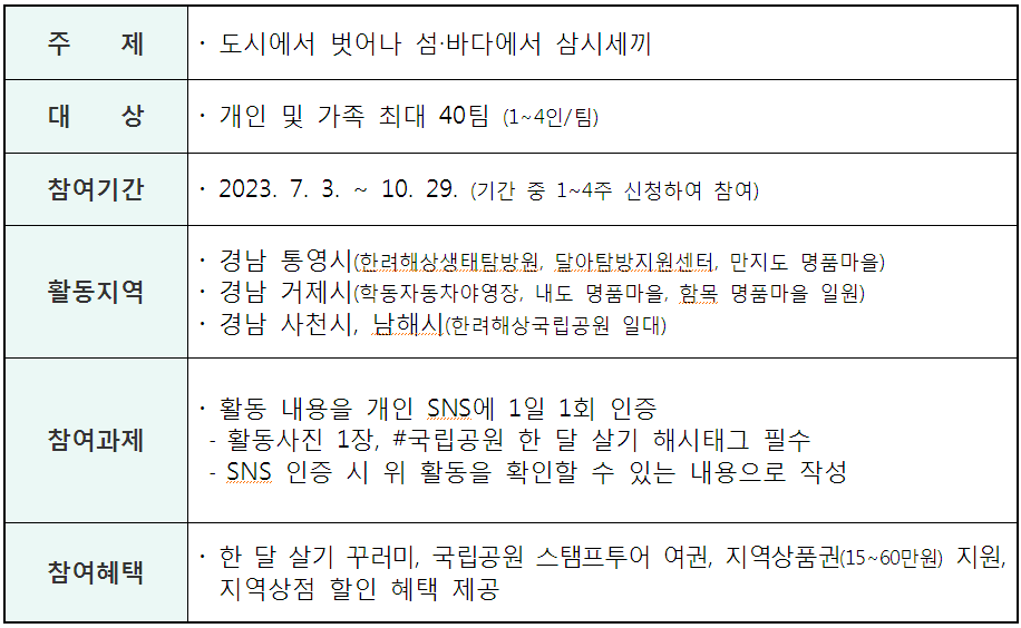국립공원 한달살기 신청 방법