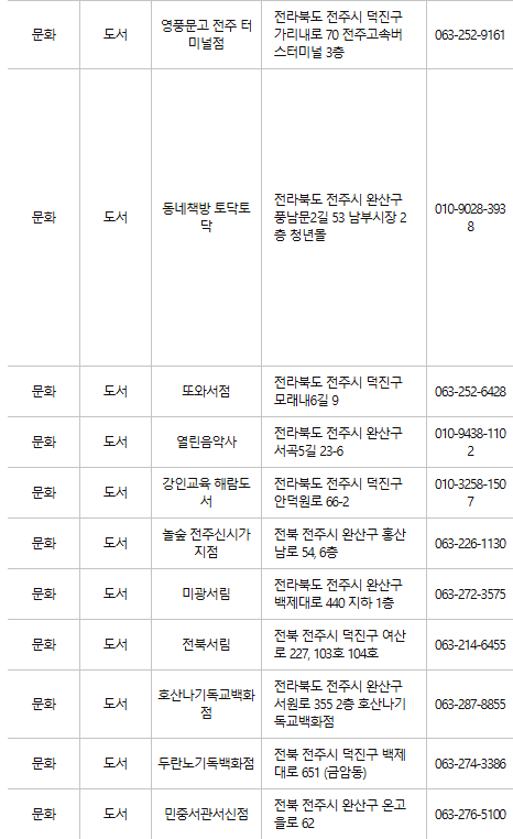 전주 문화누리카드 사용처