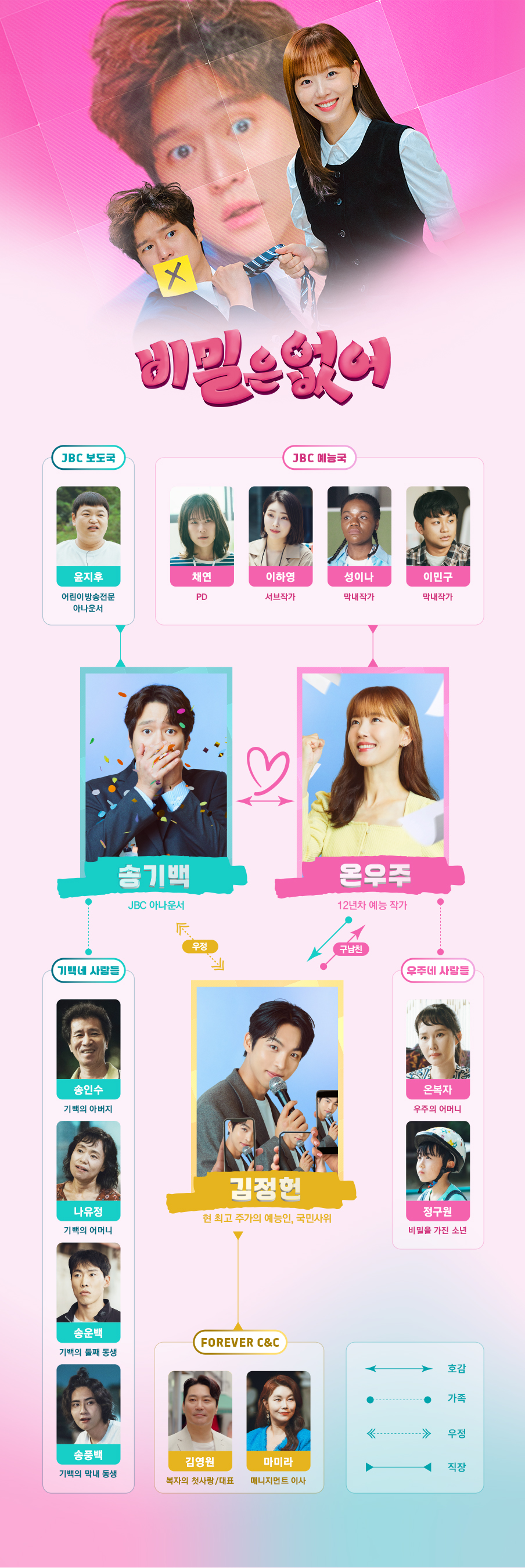 JTBC 드라마 비밀은 없어 인물관계도