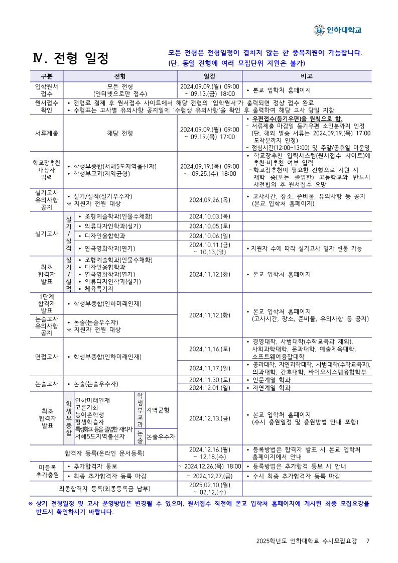 인하대 전형일정