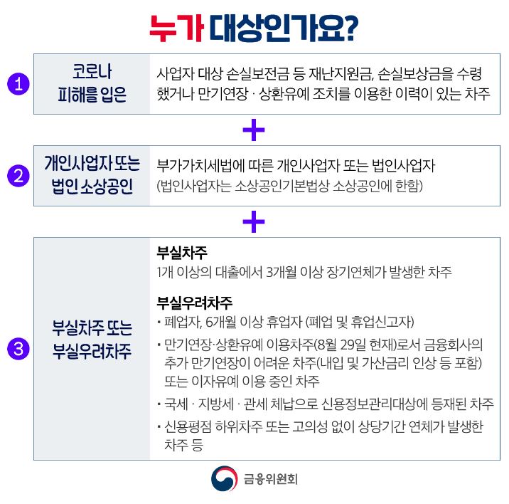 새출발기금 대상