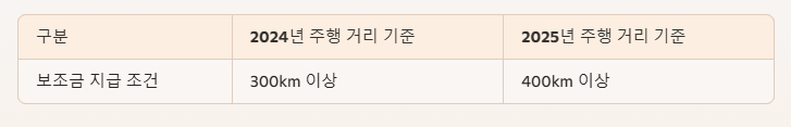 2025 전기차 보조금