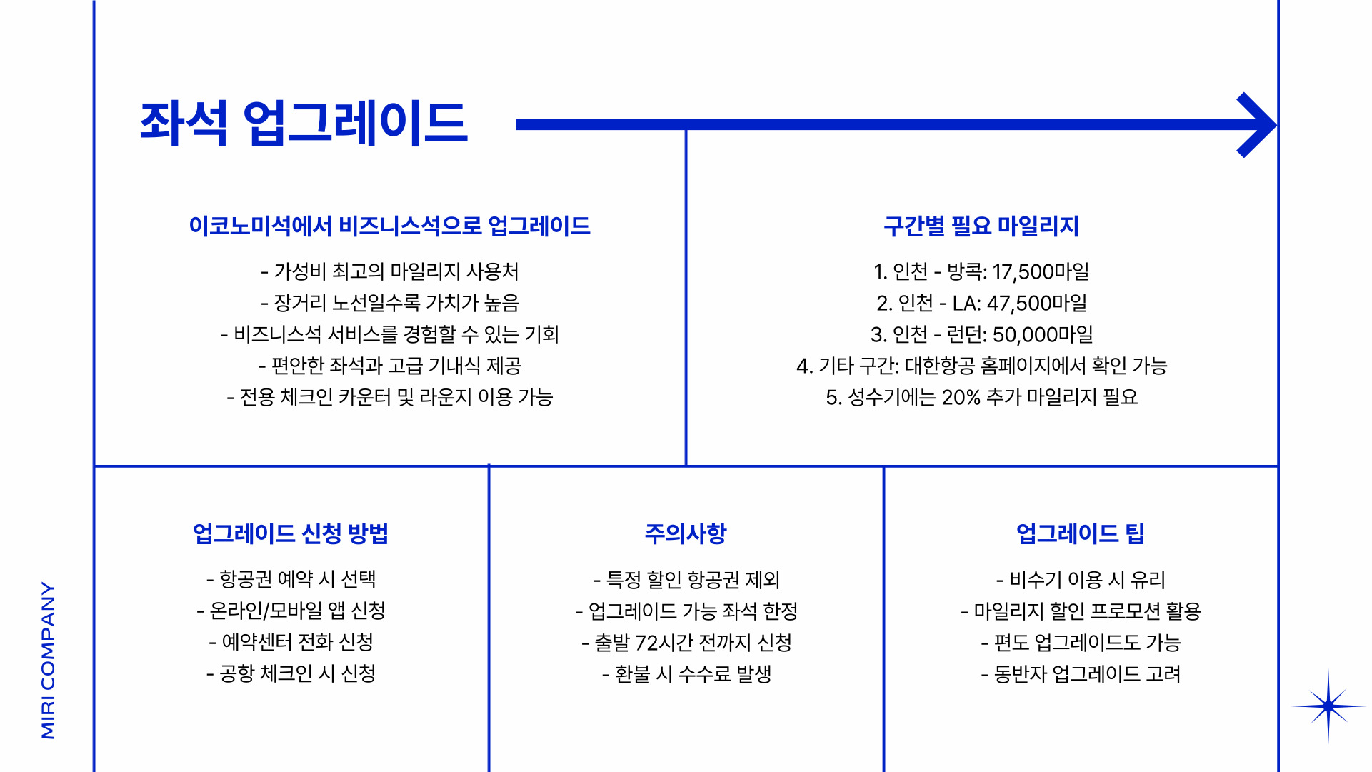 대한항공 마일리지 사용법