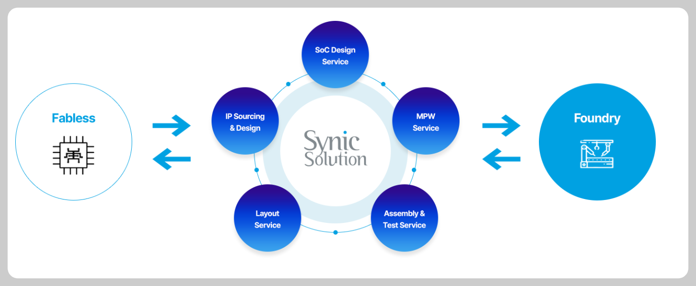 싸이닉솔루션의 디자인 서비스