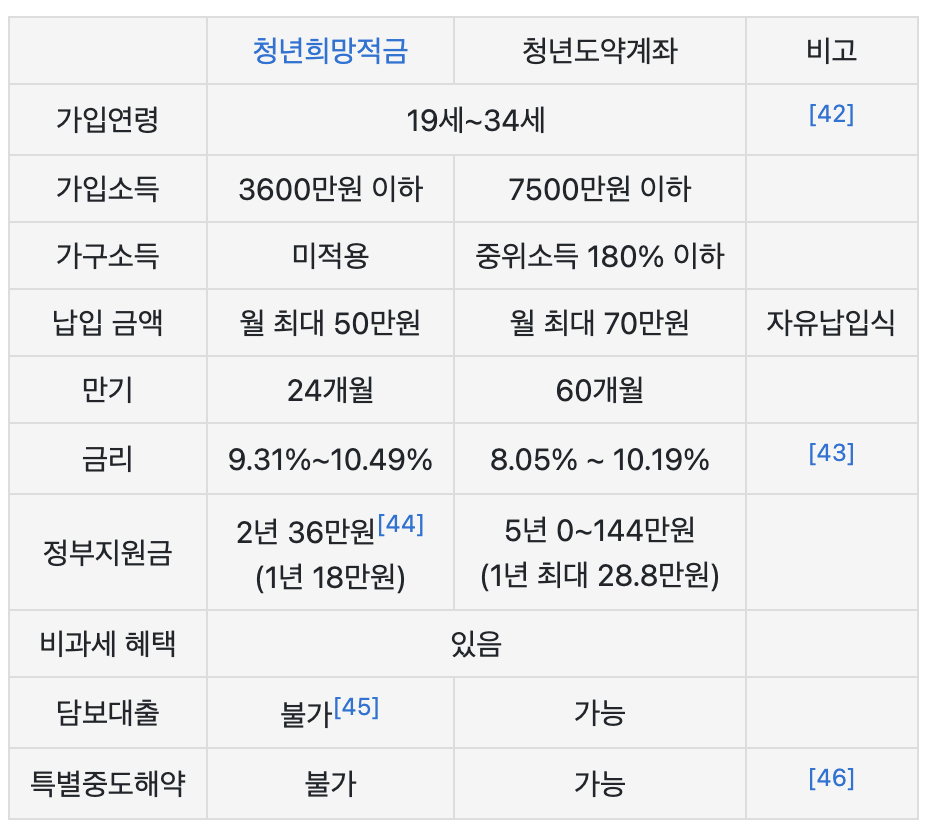 2024-청년도약계좌-신청-가입-소득