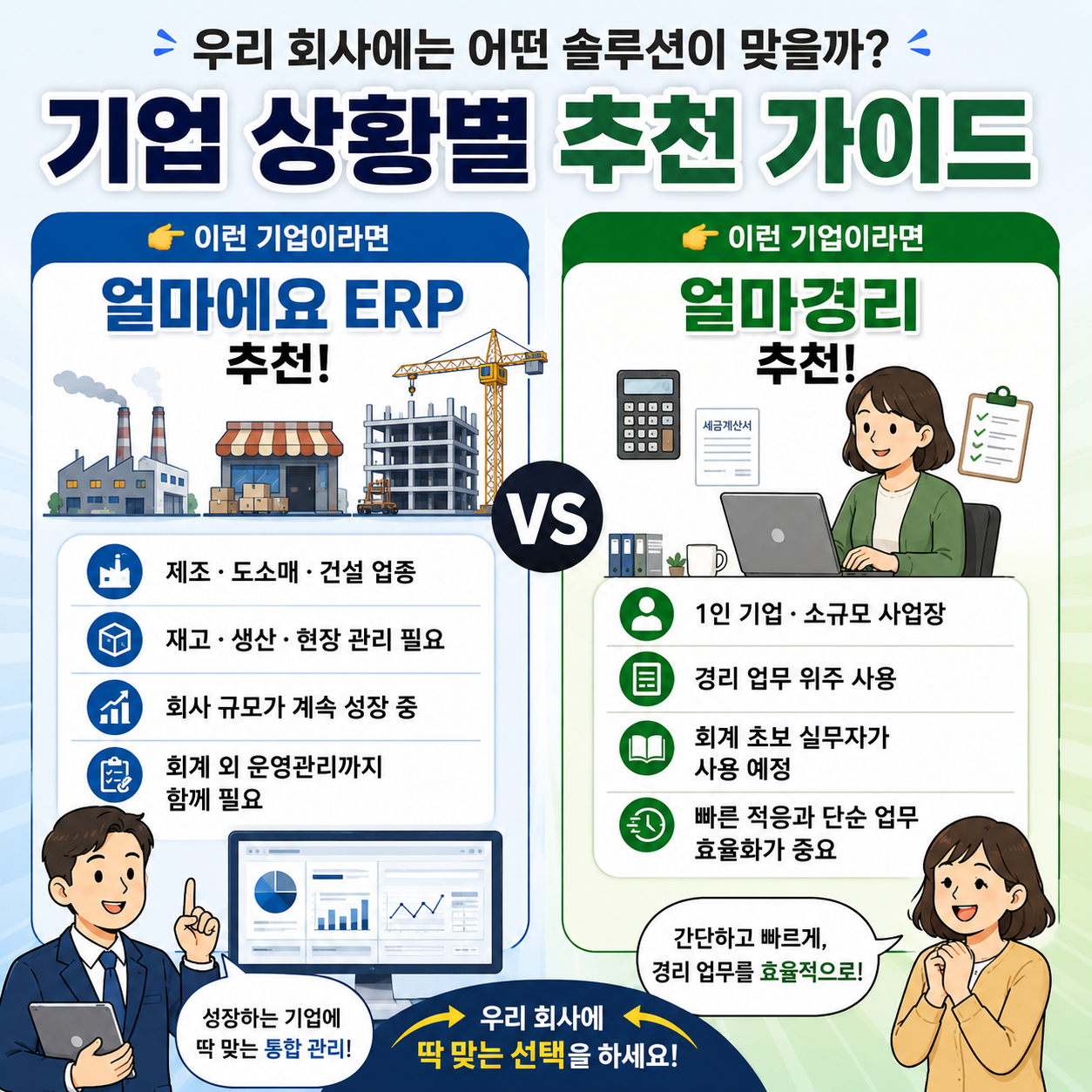 기업 상황별 프로그램 추천 가이드