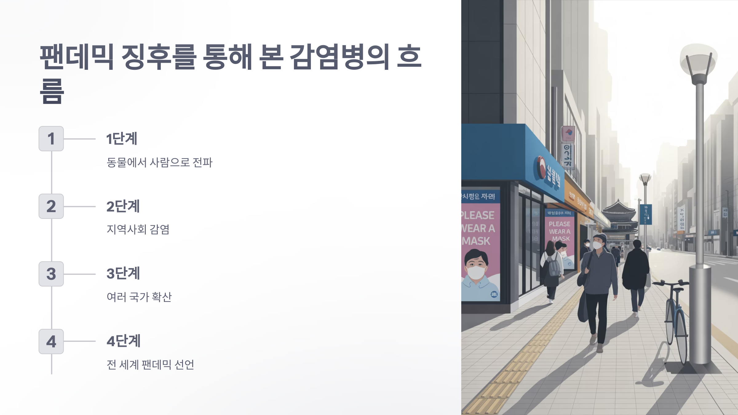 참조-팬데믹-징후-3